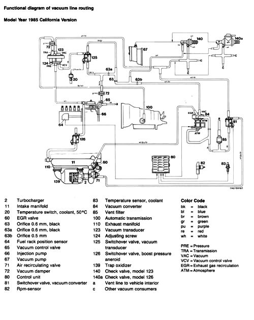 Determining Correct 1980 To 1985 Diesel Vacuum System Hose